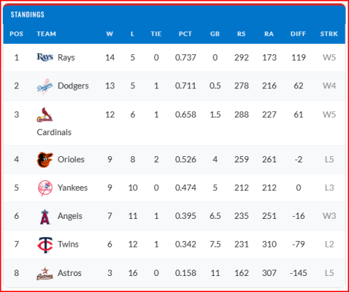 2026 End-of-Season Standings